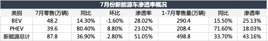 电车颠覆油车，还没到拐点